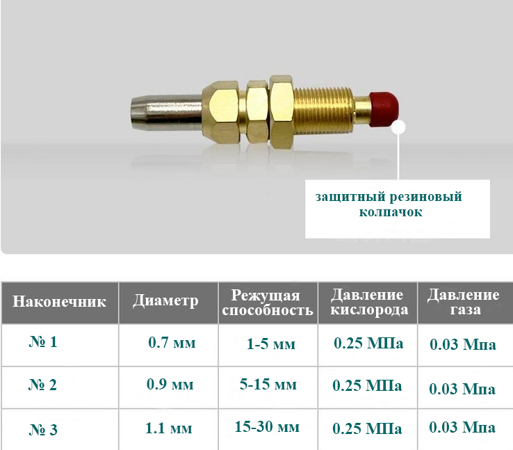 картинка Мундштук (наконечник) №1 для пропанового резака DK-202 от магазина Велдинг