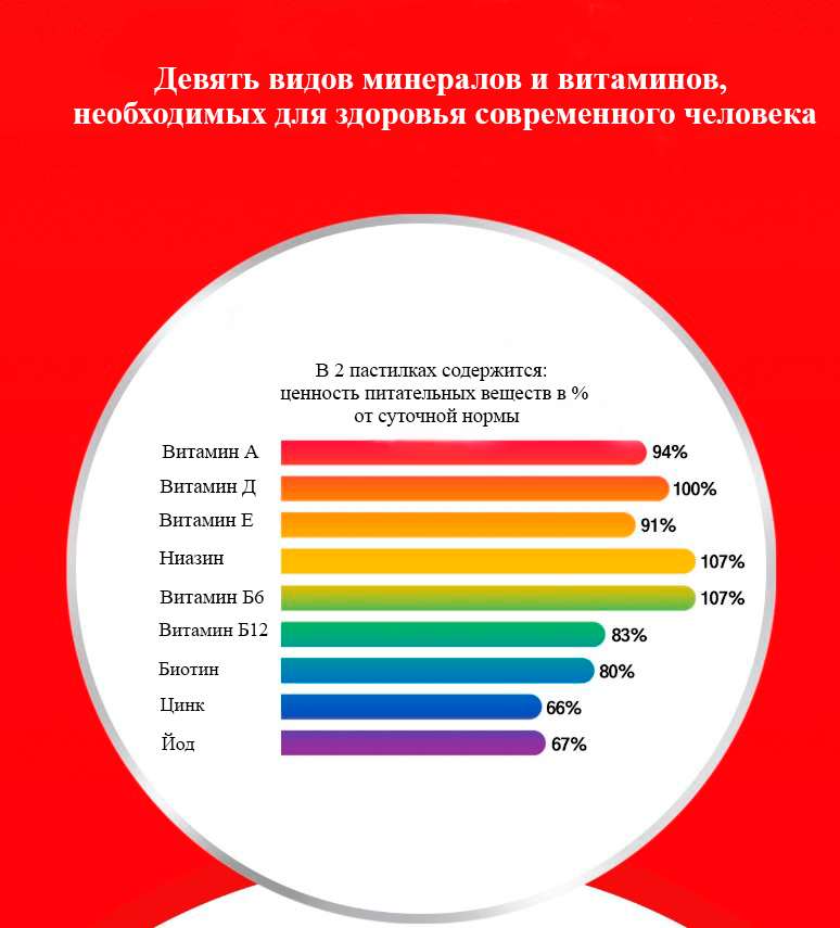 картинка Витамины Сentrum multi gummies для детей, 80шт. от магазина Велдинг