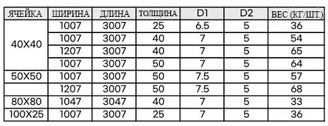 картинка Армированная стекловолокном пластиковая решетка, FRP пайол  от магазина Велдинг